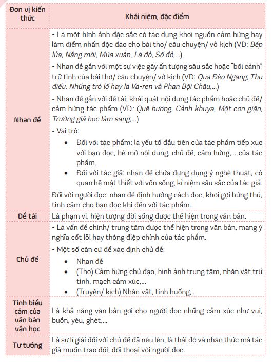 Kiến thức về Nghị luận văn học trong chương trình lớp 9