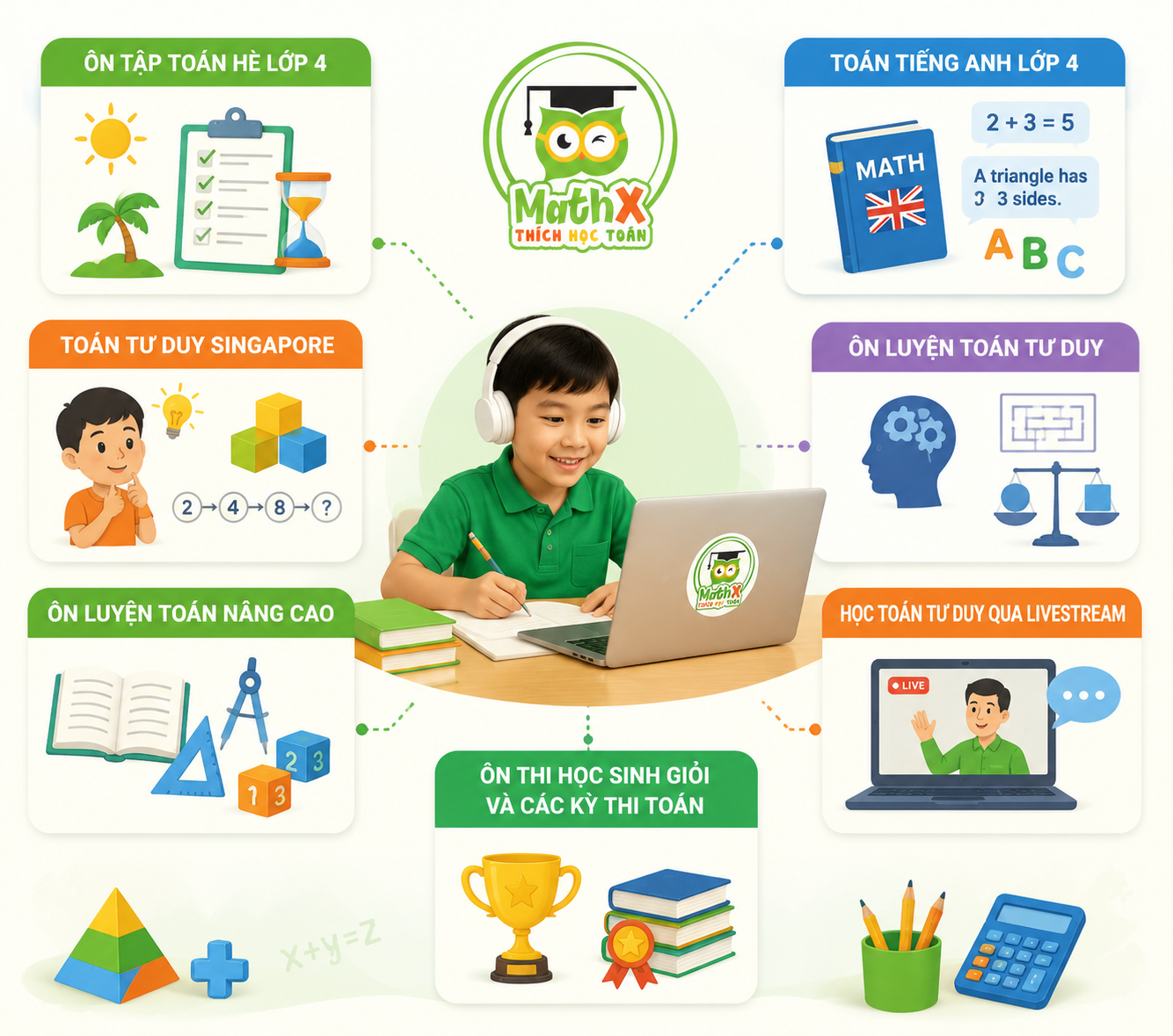 Các khóa học Toán online lớp 4 tại MathX