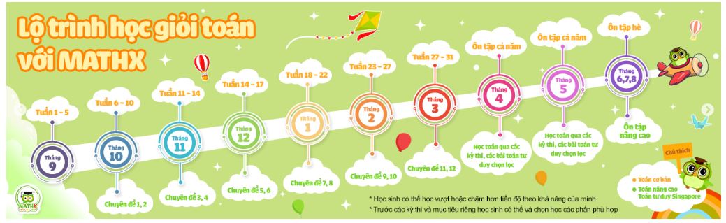 Lộ trình học toán hiệu quả với MathX