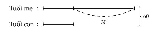 Sơ đồ 1 - Ví dụ 3