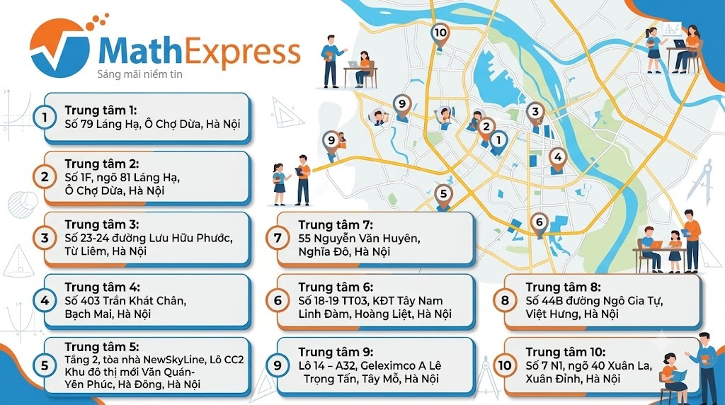 Trung tâm Toán MathExpress – Địa chỉ và gợi ý chọn lớp phù hợp