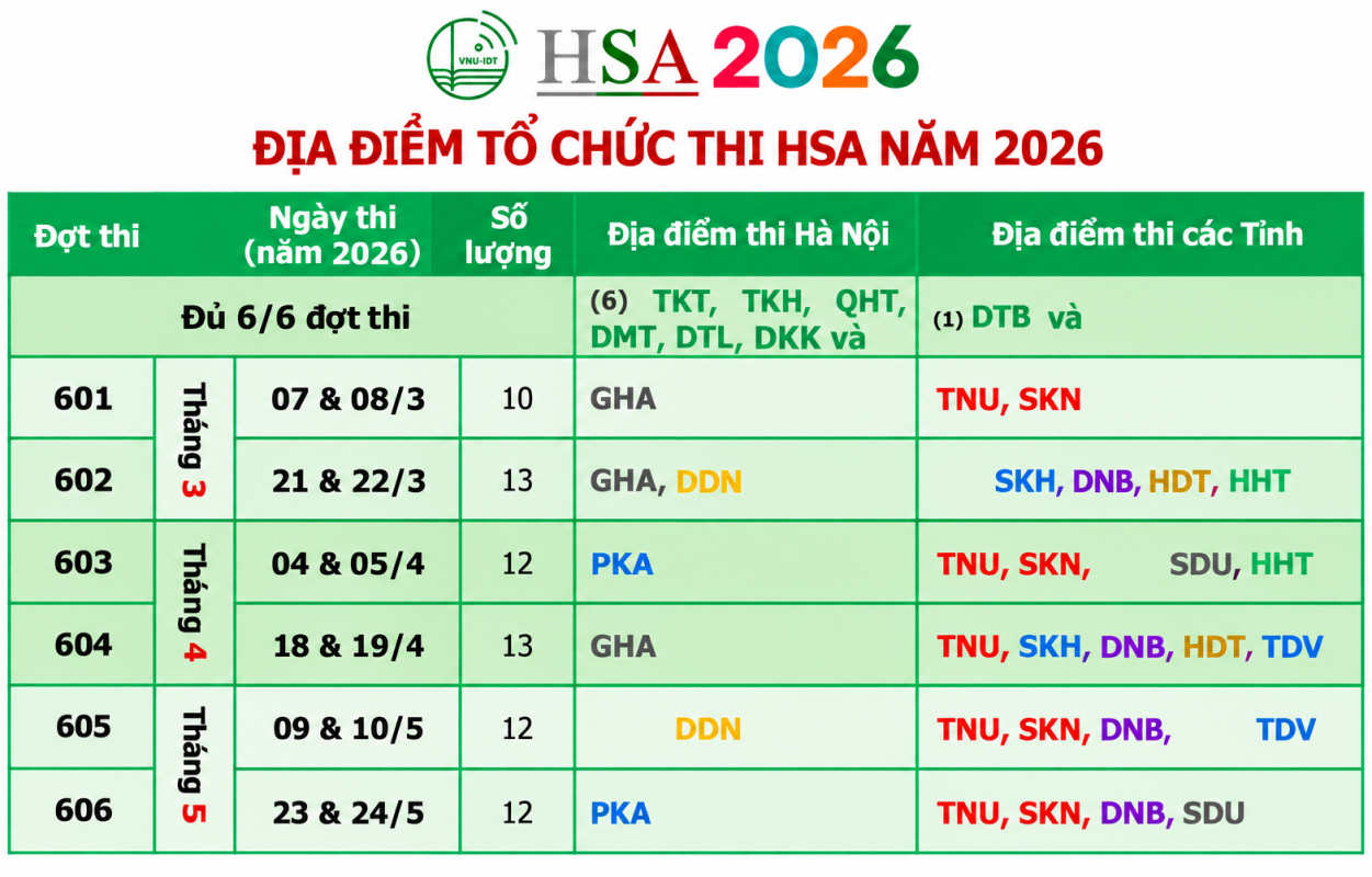 Lịch thi và địa điểm tổ chức thi HSA năm 2026